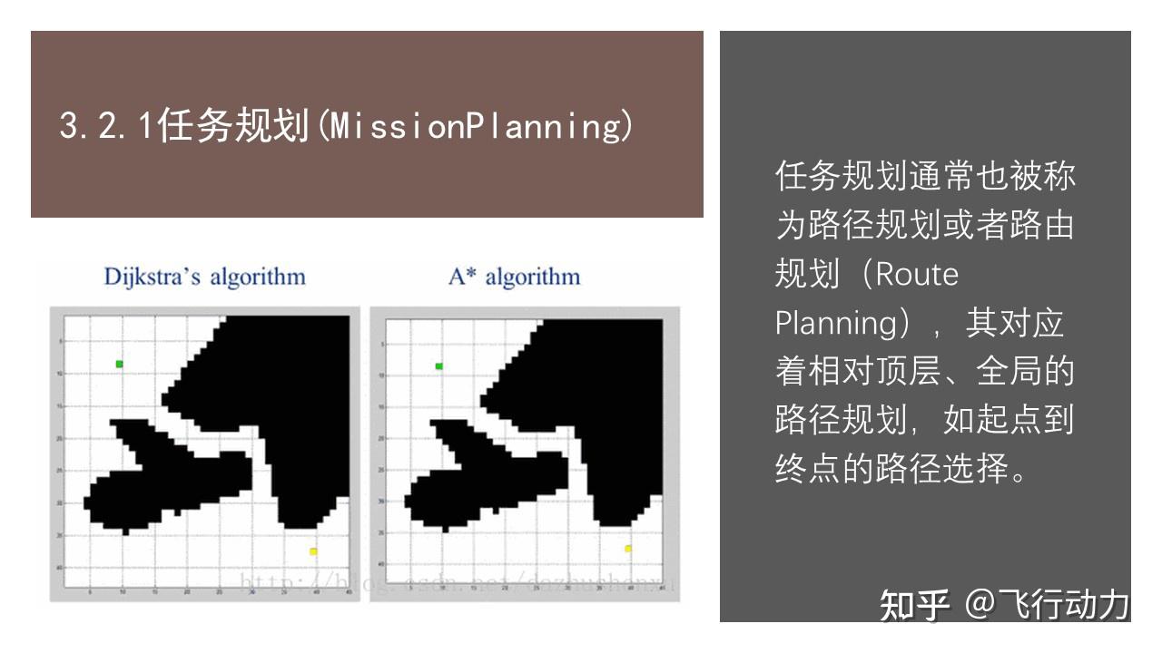 无人驾驶技术概述