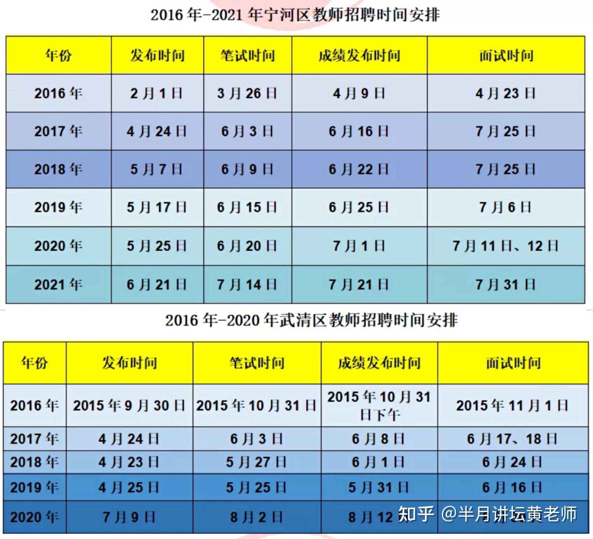 包頭考試教育信息網_包頭考試教育網信息采集_包頭考試教育網信息查詢