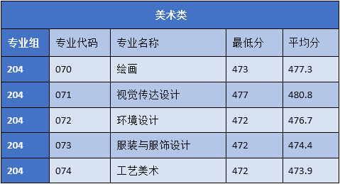 广东财经大学分数线排名_广东财经大学分数线_广东财经大学录取分数线多少