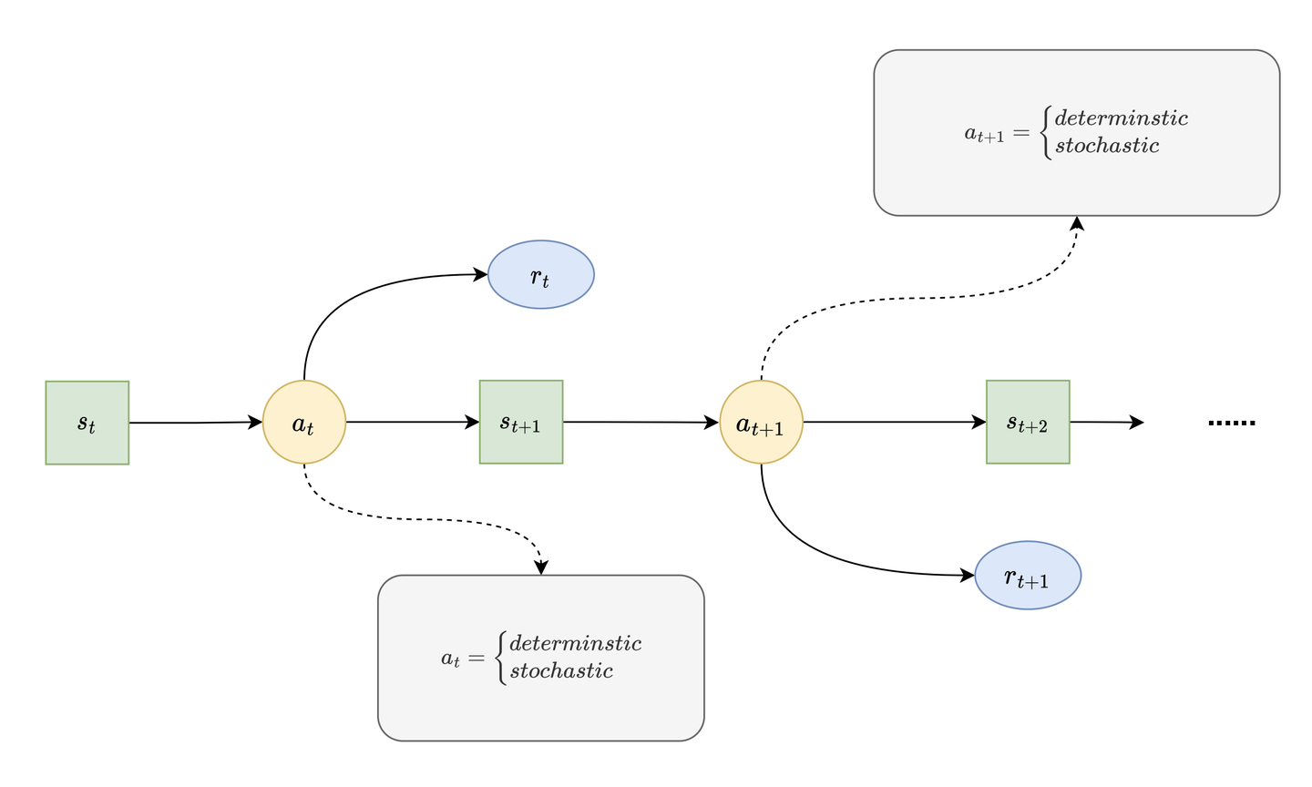 课程实录｜PPO × Family 第二课：解构复杂动作空间（上） - 知乎