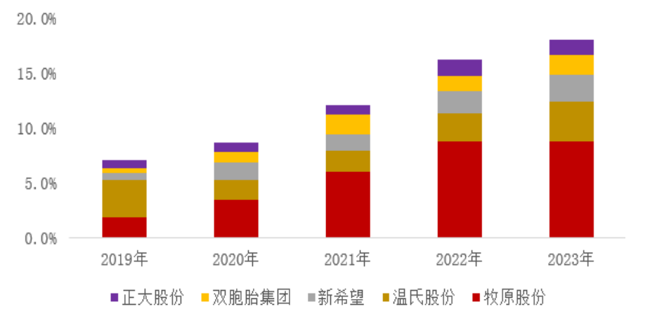 图:巨丰金融研究院,choice调降能繁母猪存量,引导去产能自2023年1月