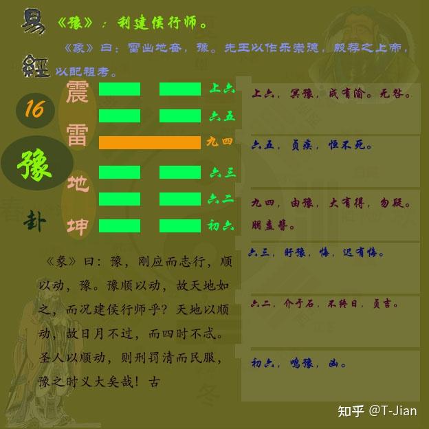 《周易》第十六卦豫卦#关于易经#豫卦卦象#豫卦解析#豫卦图解 - 知乎