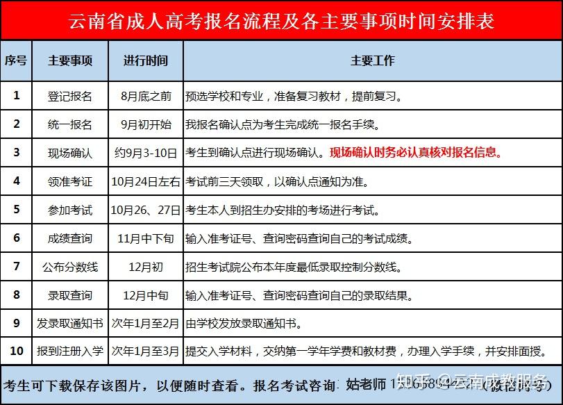 河南报考招生服务平台官网_云南招生报考网_报考自主招生的条件