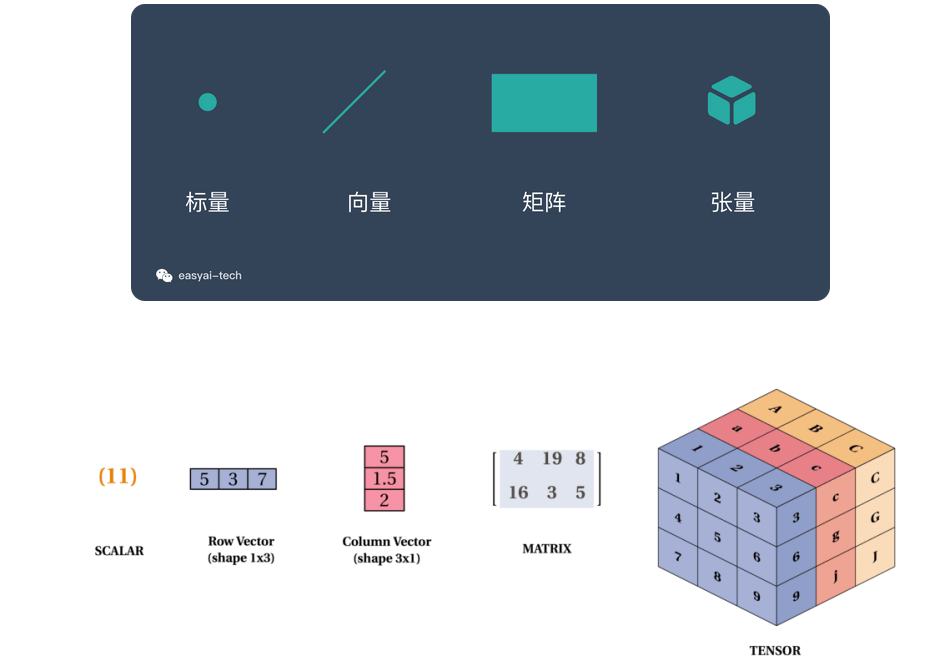 正态分布的乘积定理(归一化积) - 知乎