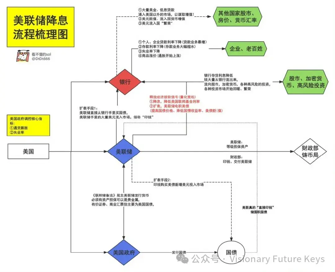 一文看懂美国加息、降息,建议收藏! - 知乎
