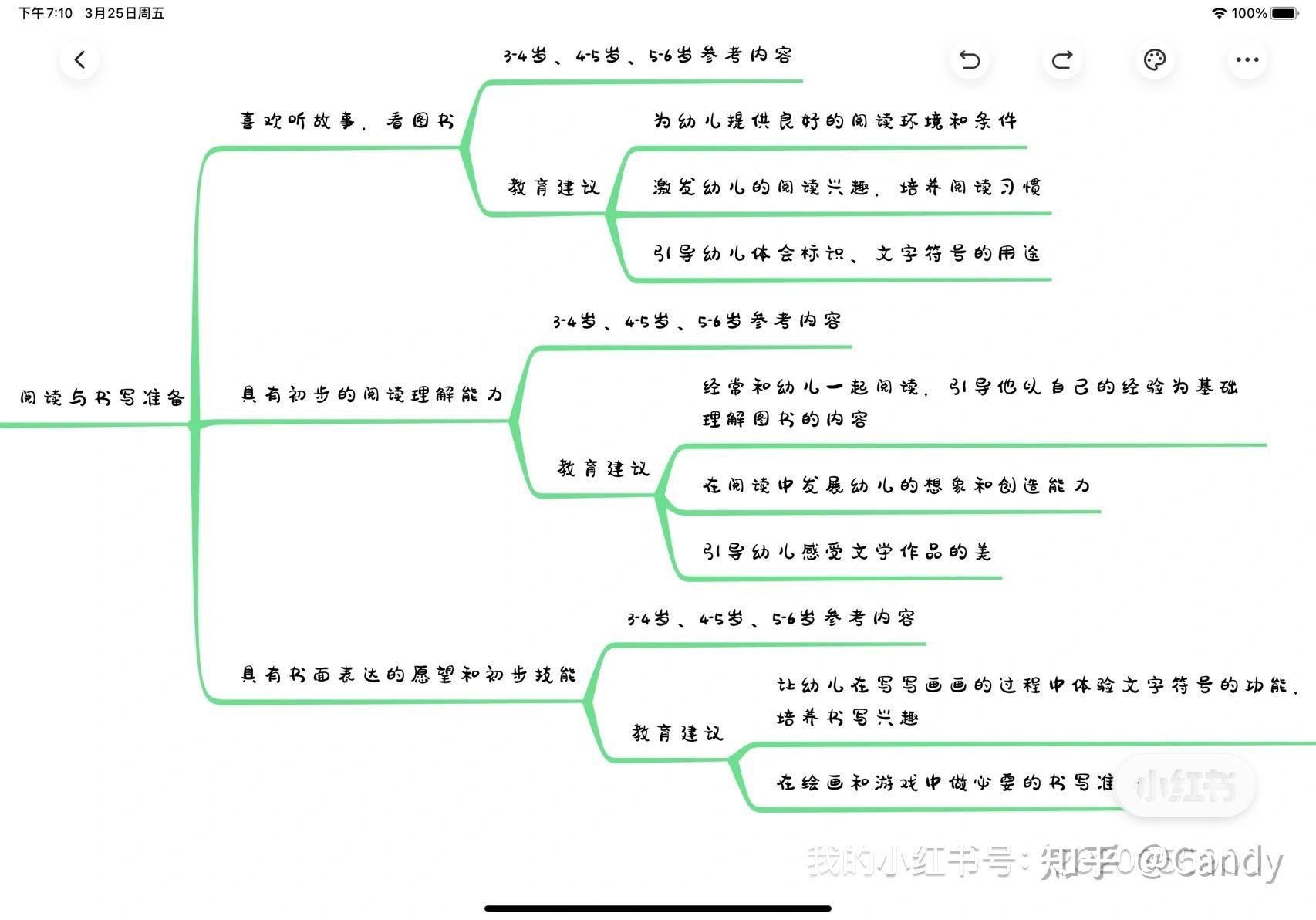 36岁儿童学习与发展指南思维导图