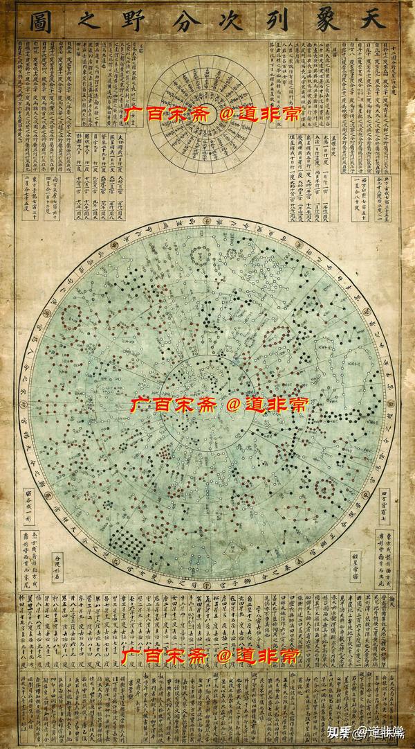 天象列次分野之图再证华夏上古帝系王年断代及古埃及即华夏（1） - 知乎