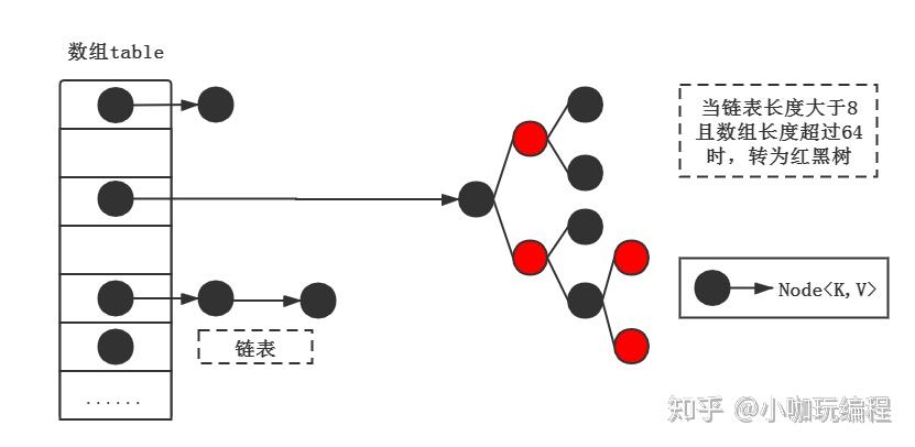 面试难题为什么hashmap的加载因子非的是075