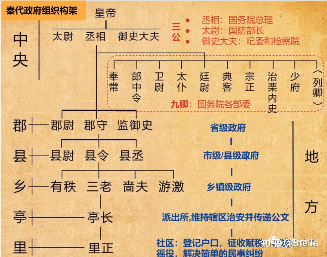 中国古代政治的核心与主线 - 知乎