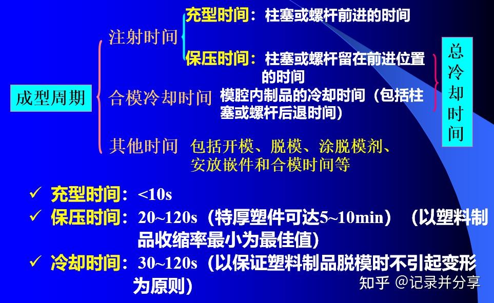 注塑成型参数之成型周期