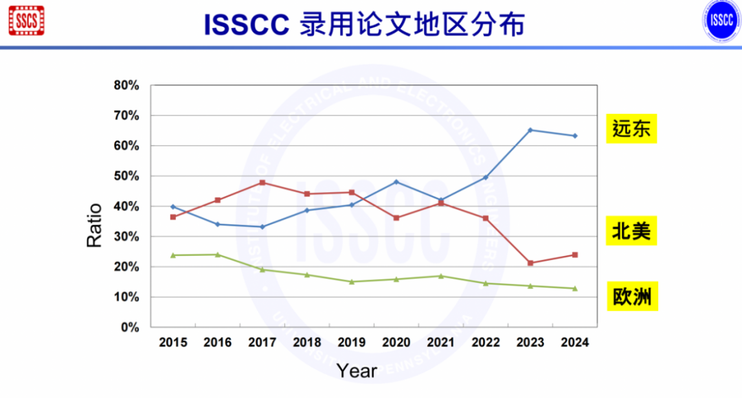 从ISSCC 2024，洞察未来技术趋势 知乎