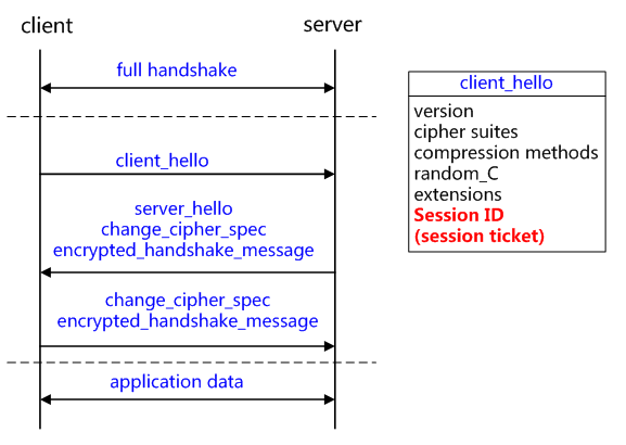 HTTPS加密协议详解：TLS/SSL握手过程 - 知乎