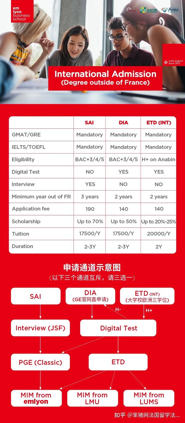 两年学制，留学三个国家，到手三个文凭！法国三学位硕士项目盘点！