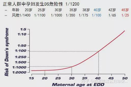 唐氏高風險怎麼辦寶寶還能要嗎聽聽成都錦江婦幼專家怎麼說