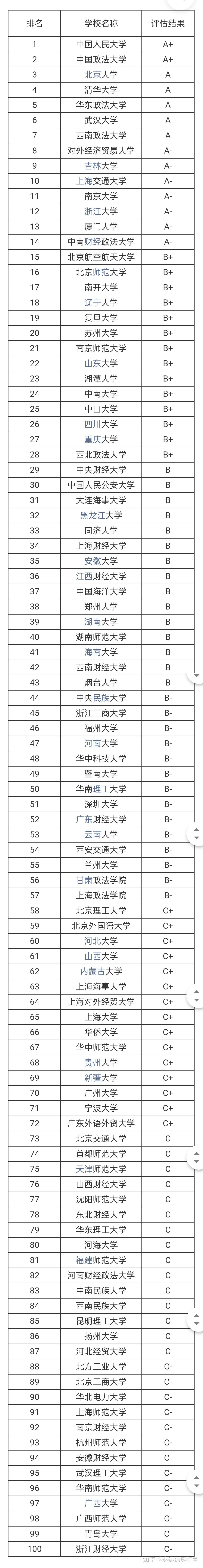 會計學碩士學校排名_法律專業碩士排名_法律碩士學校排名