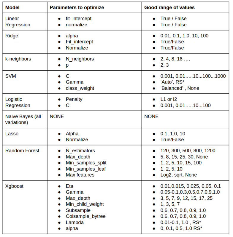 机器学习通用框架 机器学习通用框架
