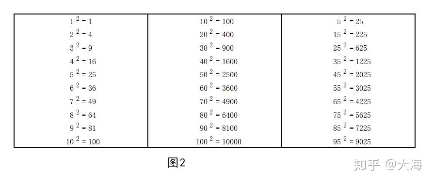 数学基本功 巧记1到100的平方 1至100数字表规律 桃丽网