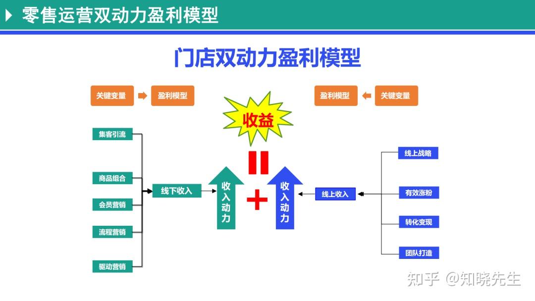万店连锁:店铺盈利复制模型解析 - 知乎