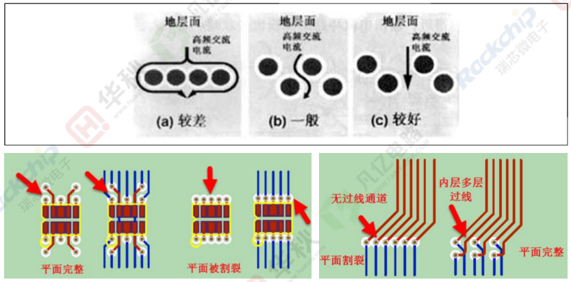 RK3588 PCB Layout通用布线规范(附白皮书下载) - 知乎