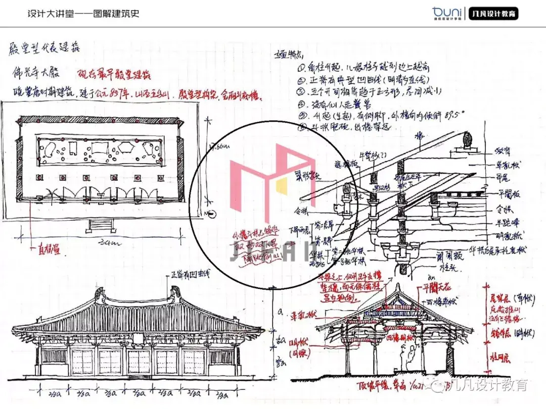 0元图解建筑史-05 | 中国木构建筑的特征与详部演变(2)——斗栱、厅堂殿堂 - 知乎