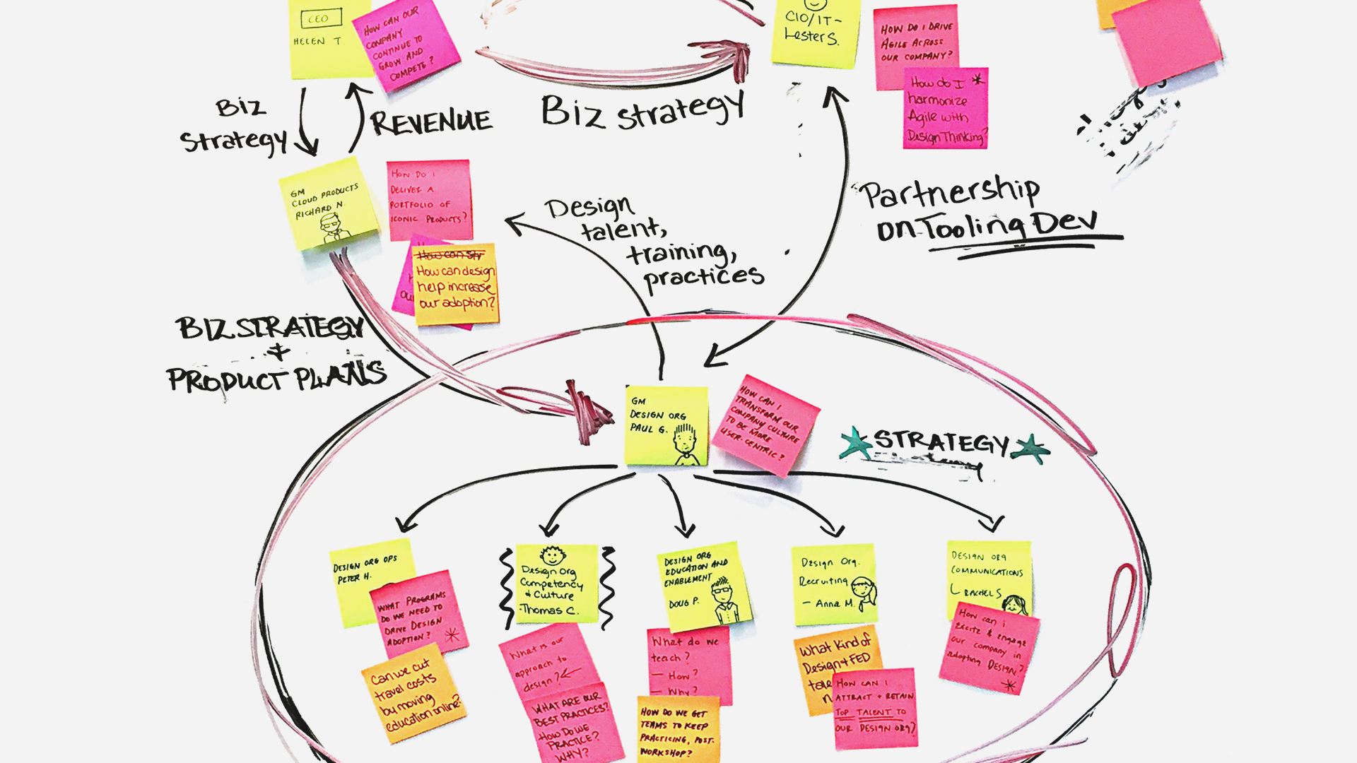 stakeholders mapping图片