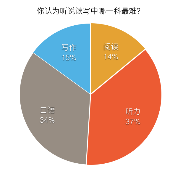 大班教案怎样写_幼儿大班教案怎么写_大班幼儿的教案