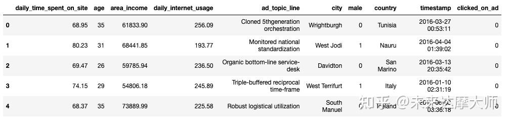 【Python可解释机器学习库SHAP】：Python的可解释机器学习库SHAP - 知乎