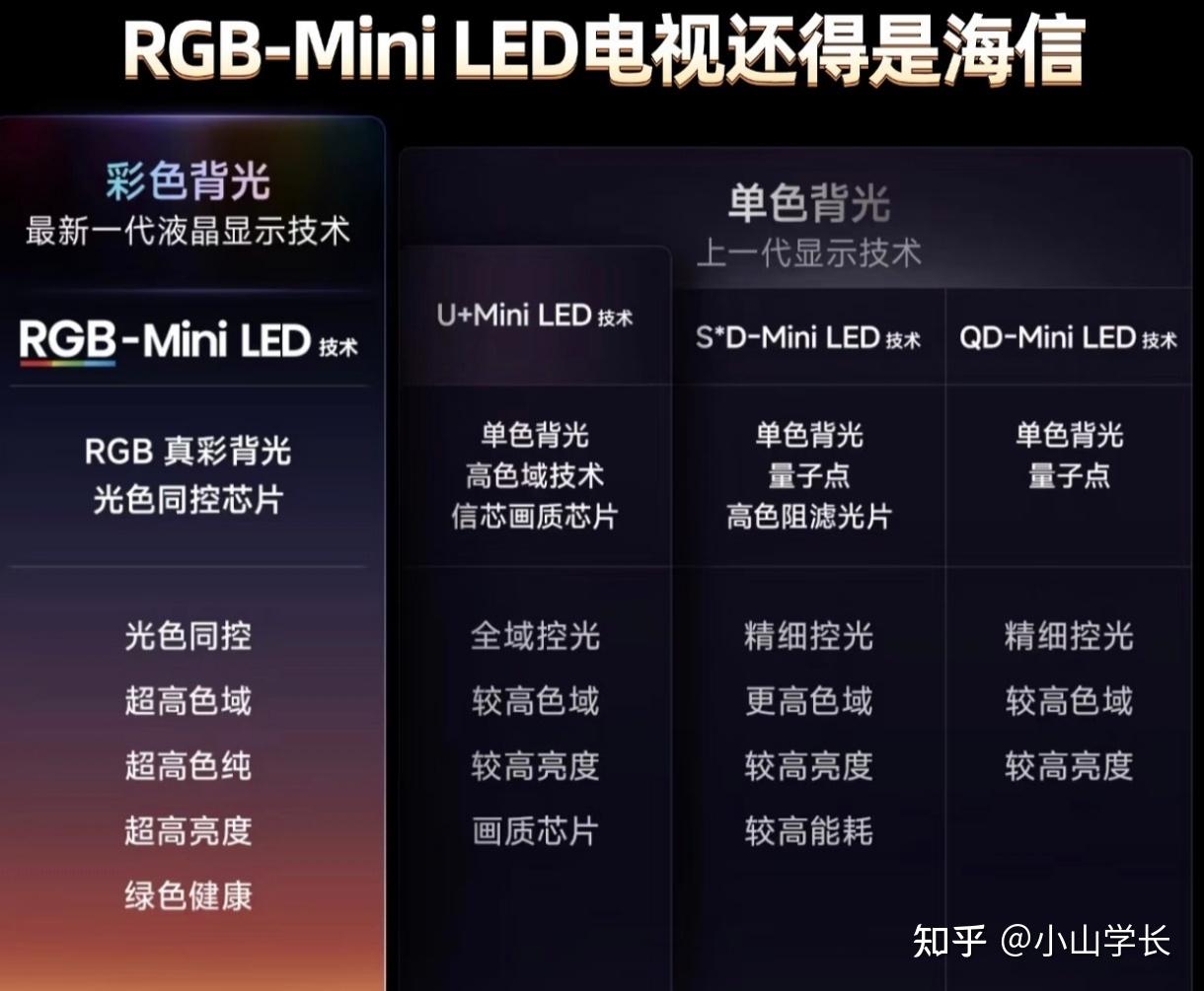 新家装修选电视,海信电视U7S Pro+把客厅变成IMAX影院!玲珑真彩背光+12480控色分区带来顶级画质!