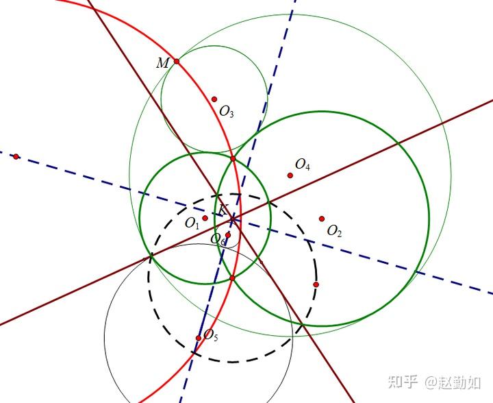 一个有趣的几何问题——两个相切的动圆与两个定圆都相切，其切点轨迹是什么？ - 知乎