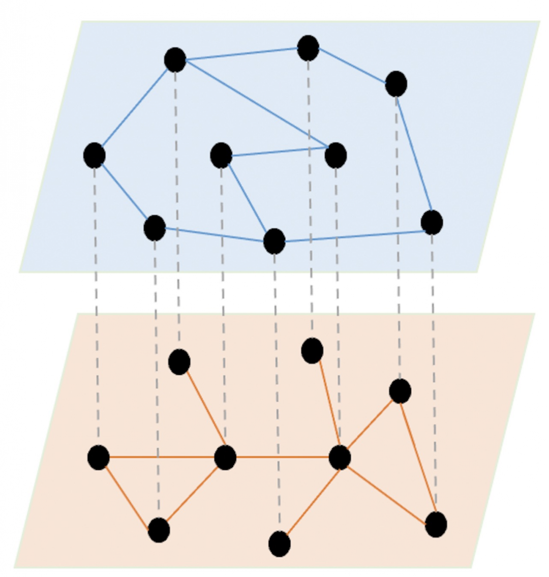 neurips 21 