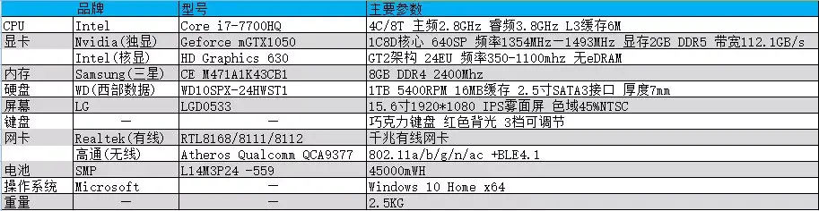 拯救者R720测评 - 知乎