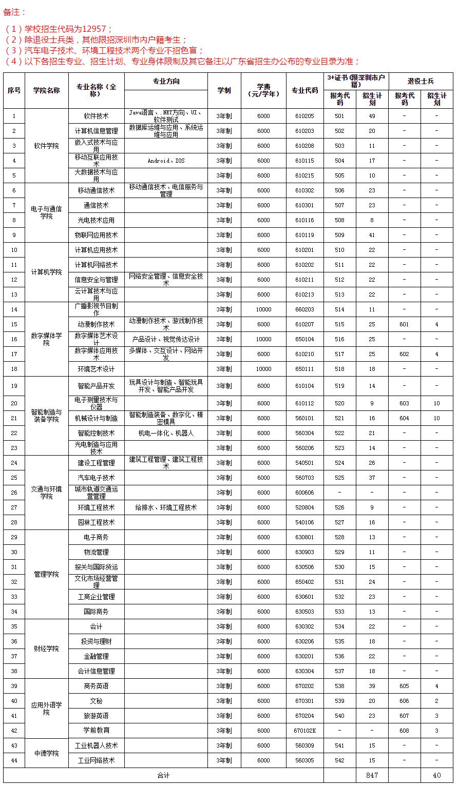 l歷年錄取分數線