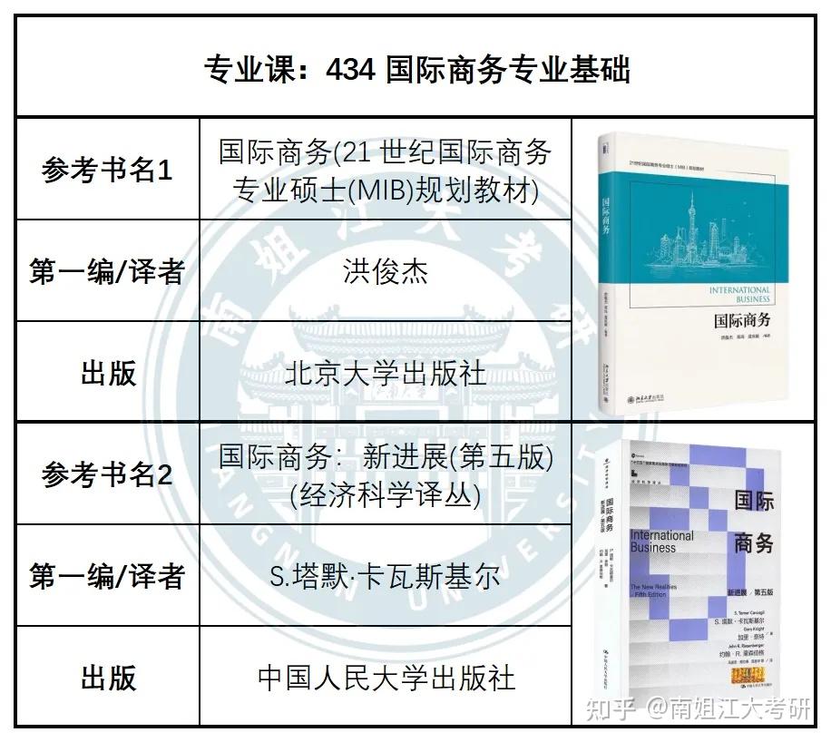 江南大学26考研各专业初试参考书汇总(图文版)! - 知乎