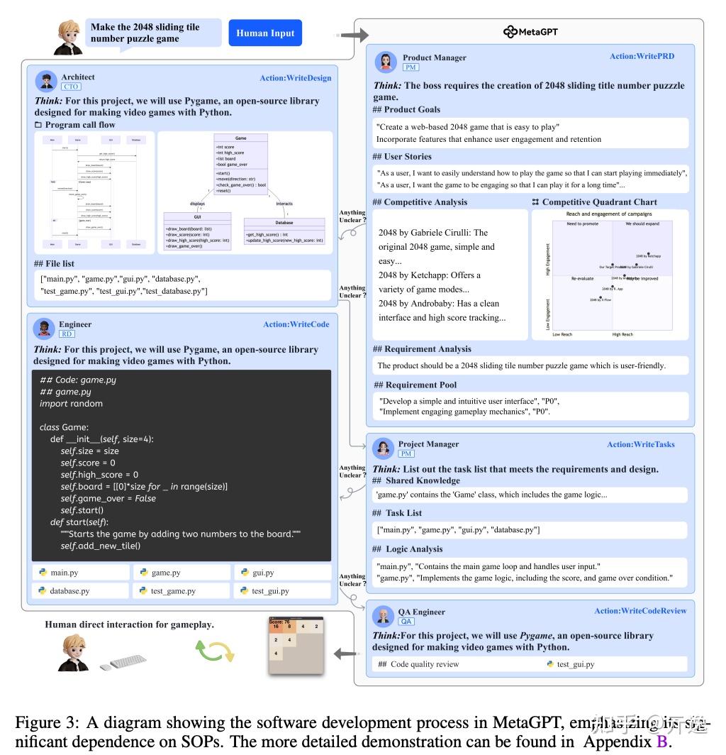 展开聊 ChatDev、AutoGPT、MetaGPT Agent 框架 - 知乎