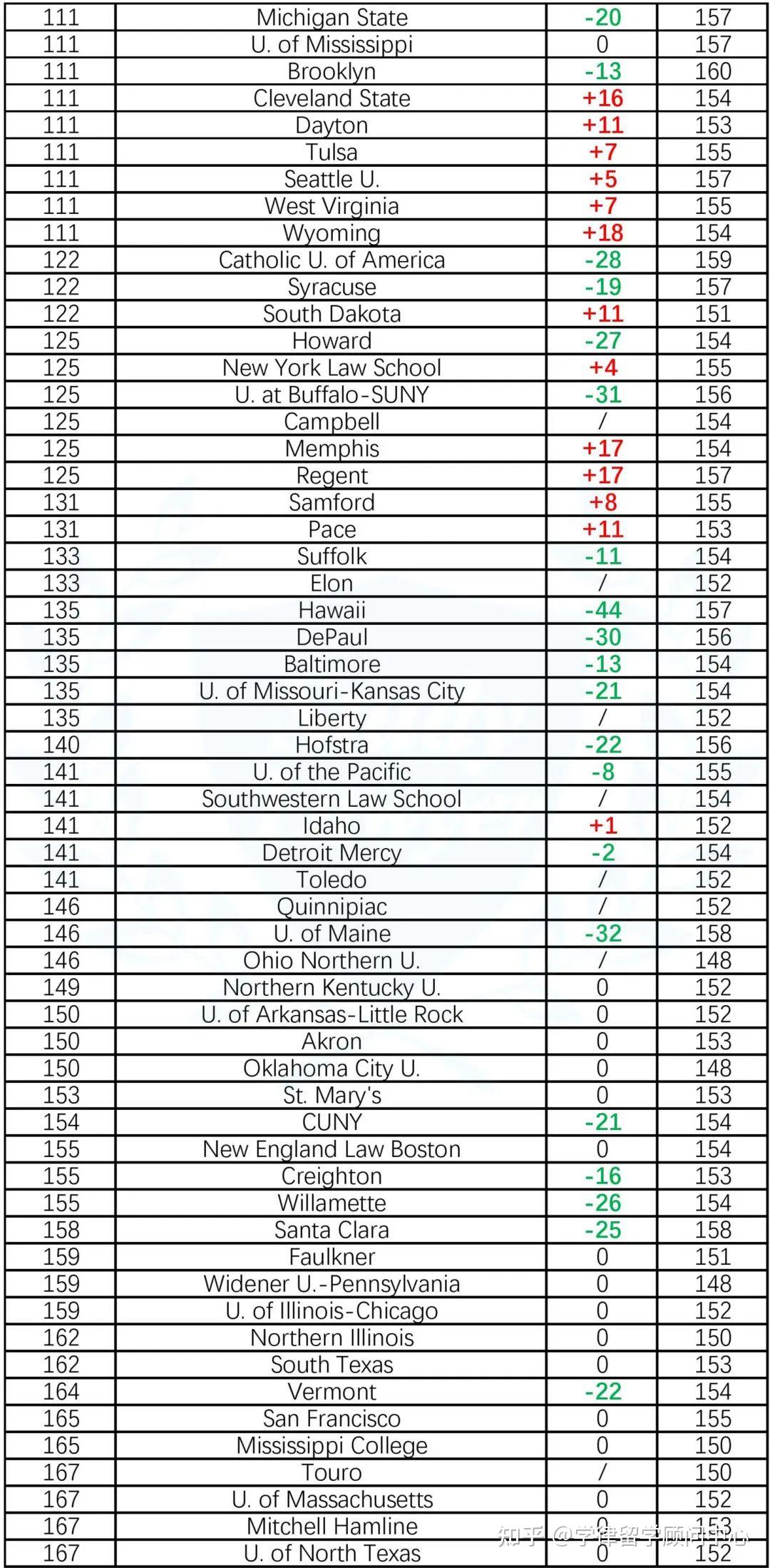 2023 2024 US News 2023-2024-us-news