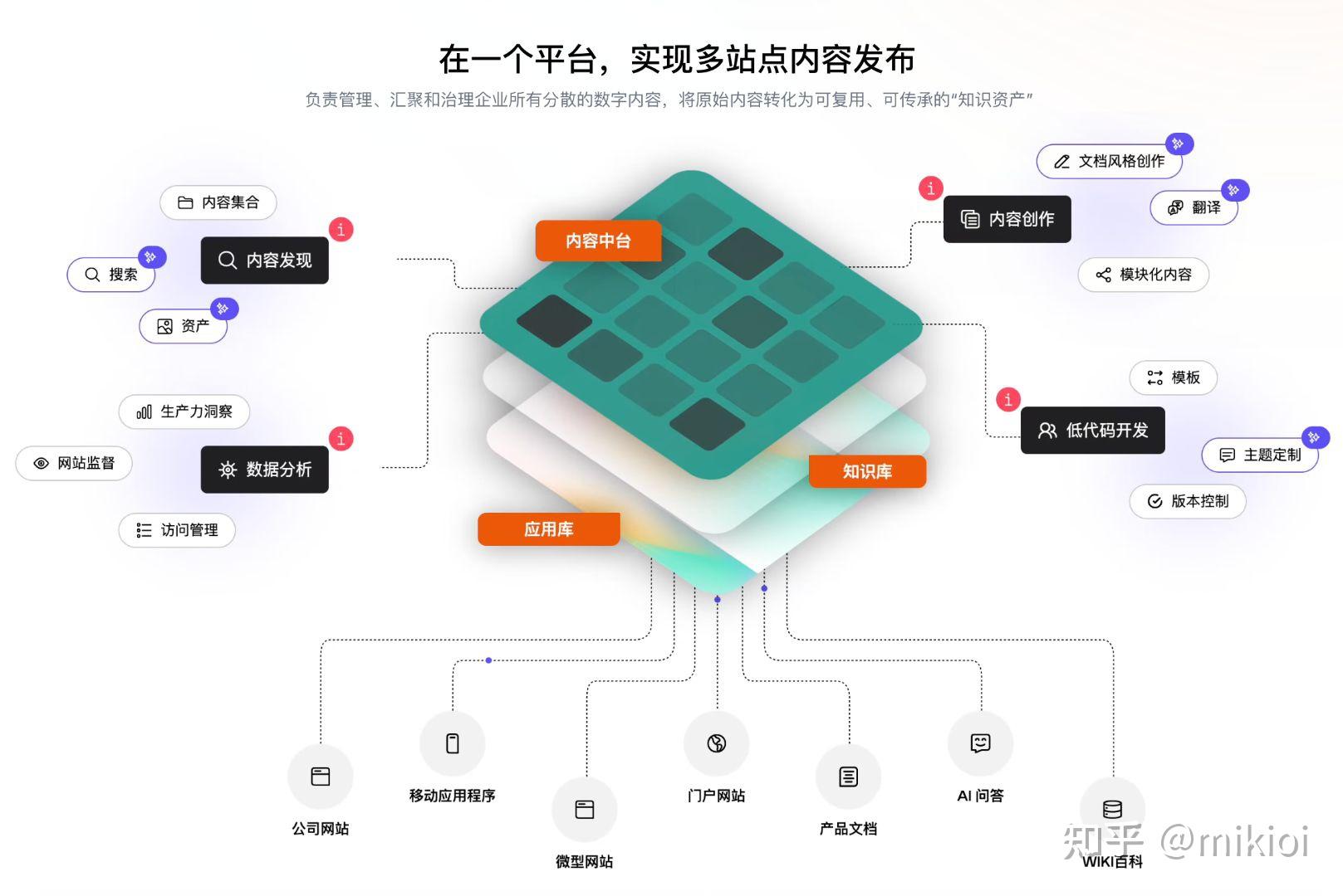 聚焦企业级 AI 应用，Baklib 获 2025 人工智能与数据技术应用创新大赛二等奖 - 知乎