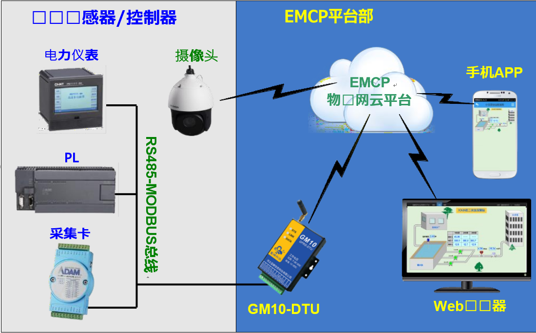 智能物联网监控平台 v2-fbc964b9fafa4de7dc84e7ef30875473_1440w.jpg?source=172ae18b