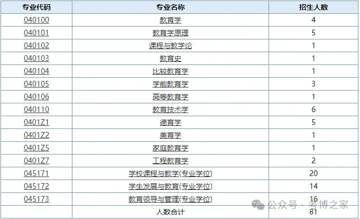 南京师范大学2026年博士研究生招生章程和招生目录 - 知乎