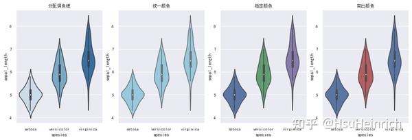 分布(四)利用python绘制小提琴图 - 知乎