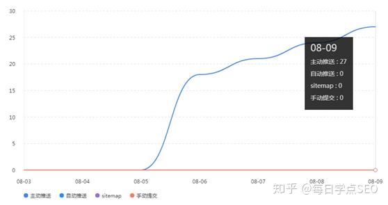 英文seo伪原创工具 网站SEO诊断优化分析,这样做更有效-U9SEO 英文seo伪原创工具 网站SEO诊断优化分析,这样做更有效-U9SEO