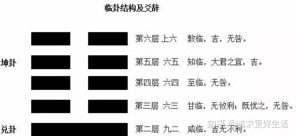 易经笔记分享:临卦 - 知乎