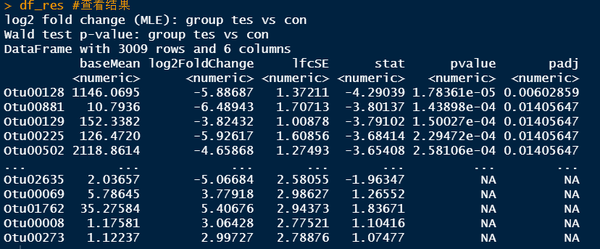 基于R语言的微生物群落组成分析—差异OTU筛选及展示 - 知乎