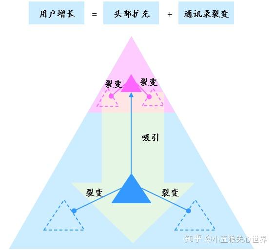 试读linkedin蓦然回首入华队友不知躺何处