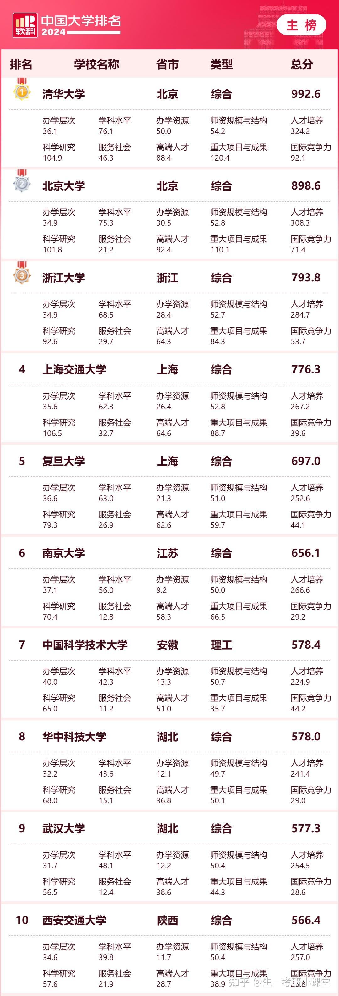 财经类大学排名软科(软科2021财经大学排行榜)