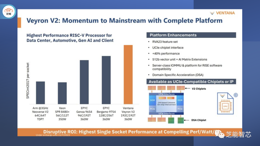 基于RISC-V的芯片：Ventana Veyron V2 RISC-V CPU - 知乎