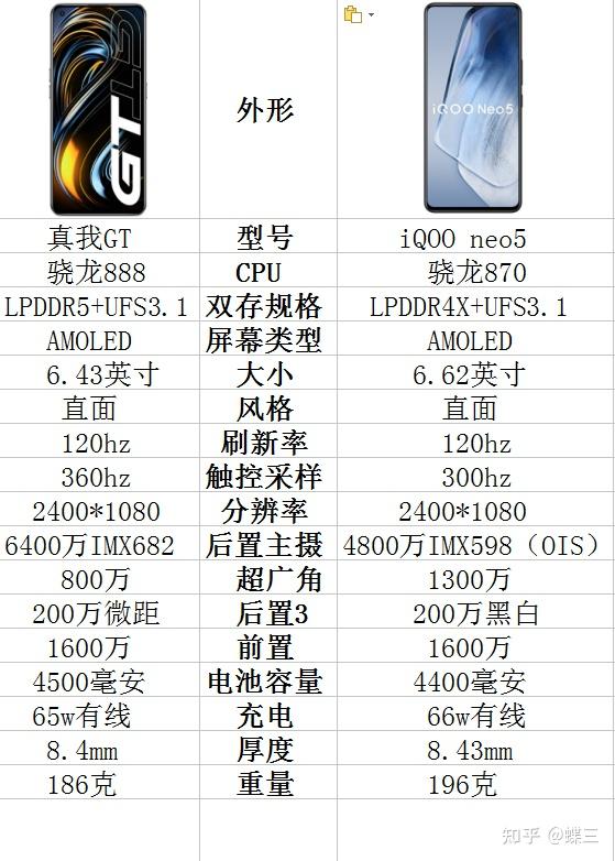 下面来看一下两款手机的具体配置对比