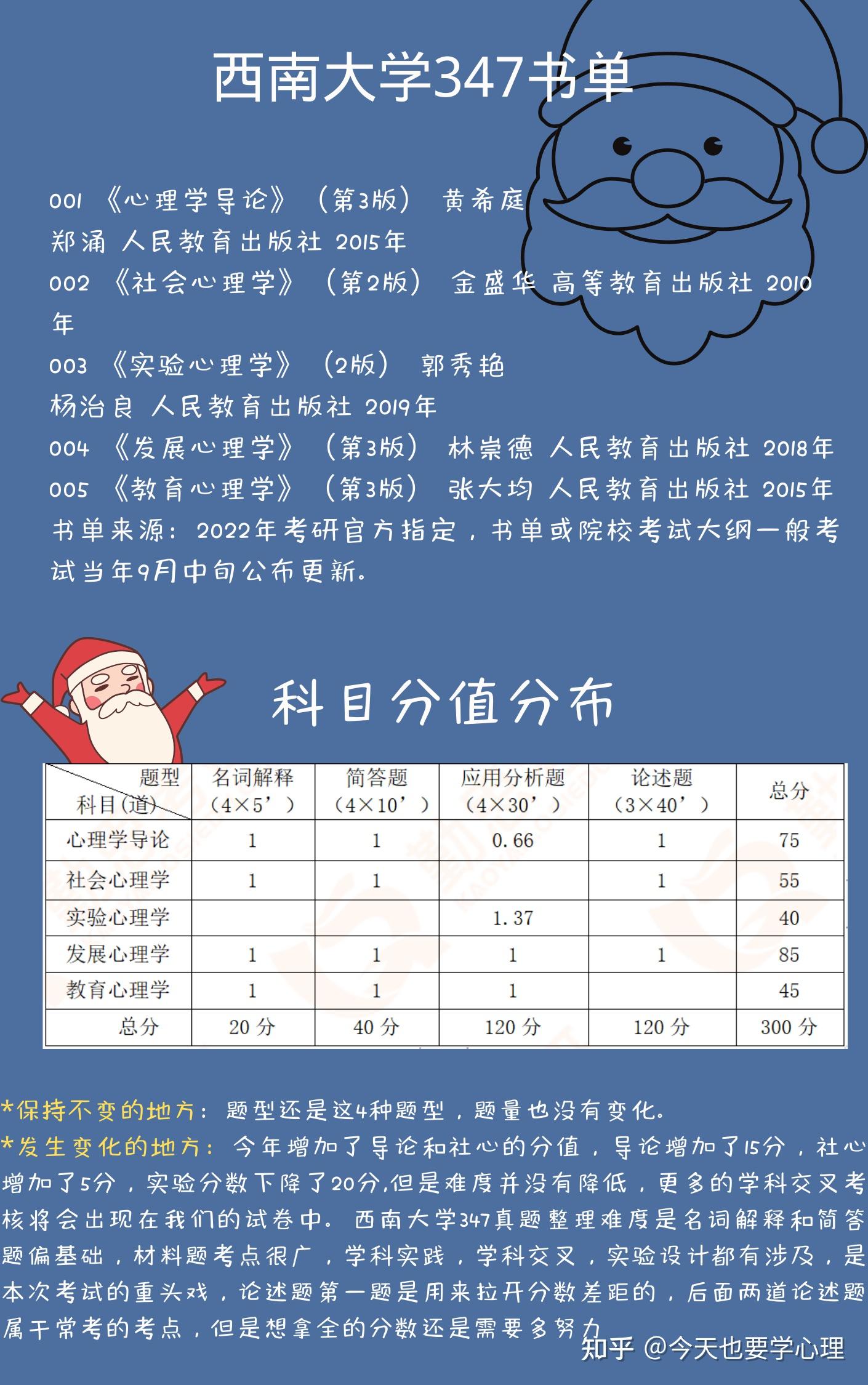 20232024西南大學心理學考研院校介紹備考方案