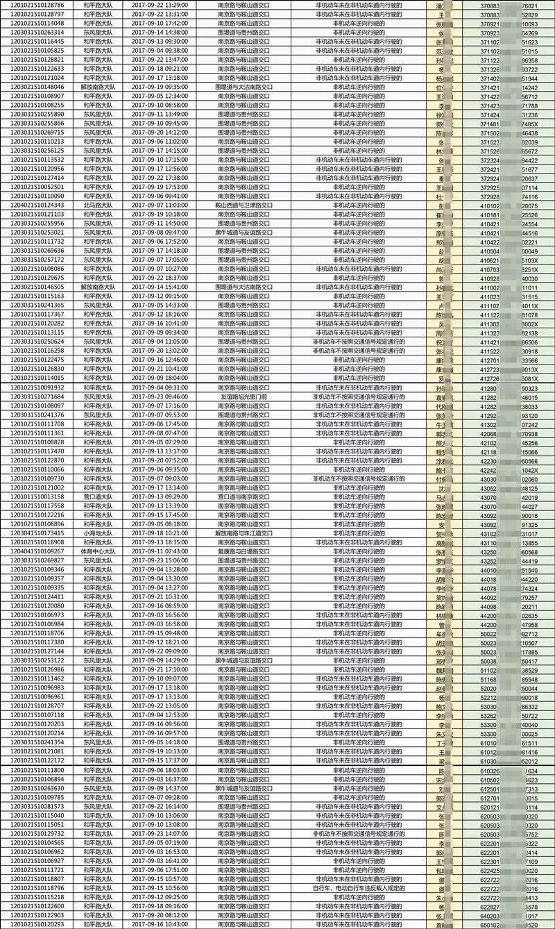 26日起这806人进入黑名单内附名单