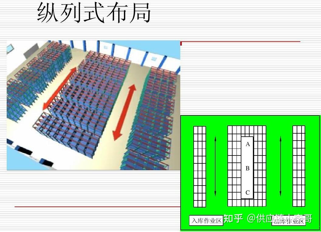 横列式布局图片