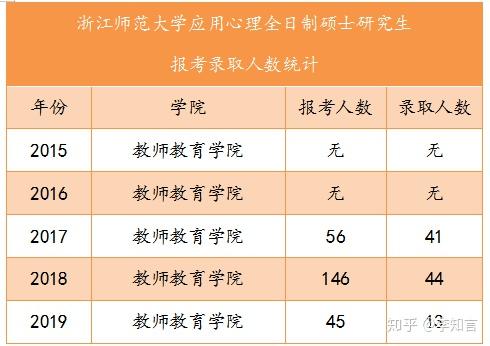 考研院校选择